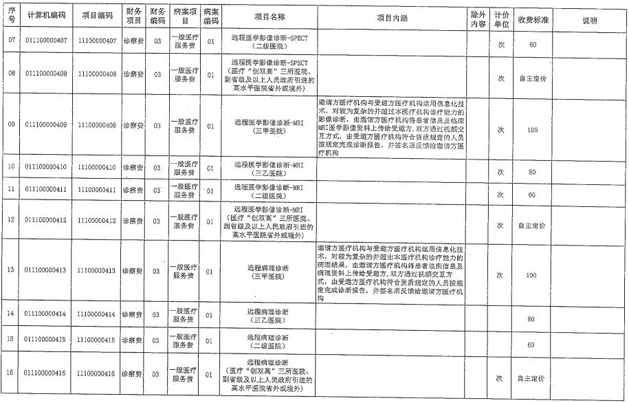 4.jpg 最低9元,福建发布网上看病收费标准-肽度TIMEDOO