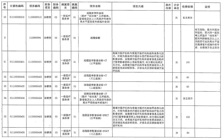 3.jpg 最低9元,福建发布网上看病收费标准-肽度TIMEDOO