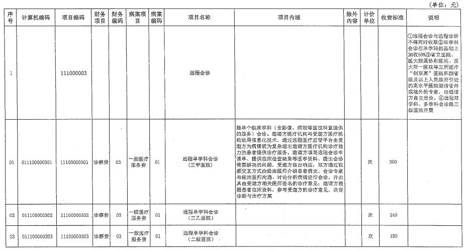 1.jpg 最低9元,福建发布网上看病收费标准-肽度TIMEDOO