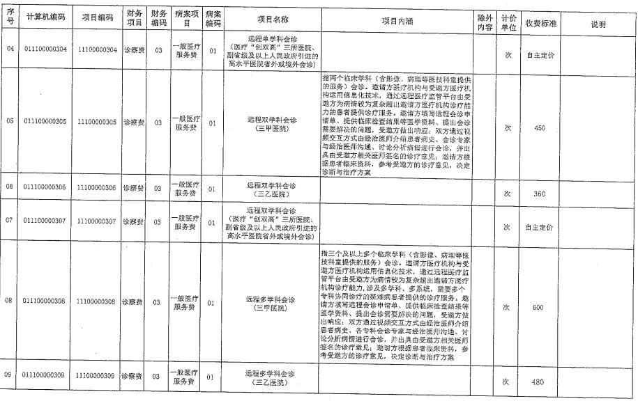 2.jpg 最低9元,福建发布网上看病收费标准-肽度TIMEDOO
