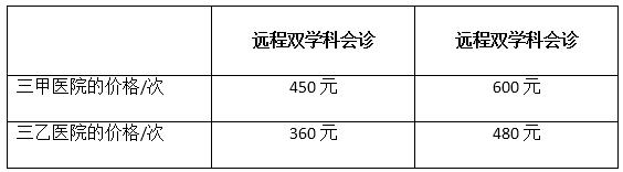 002.jpg 最低9元,福建发布网上看病收费标准-肽度TIMEDOO