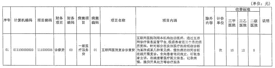 6.jpg 最低9元,福建发布网上看病收费标准-肽度TIMEDOO
