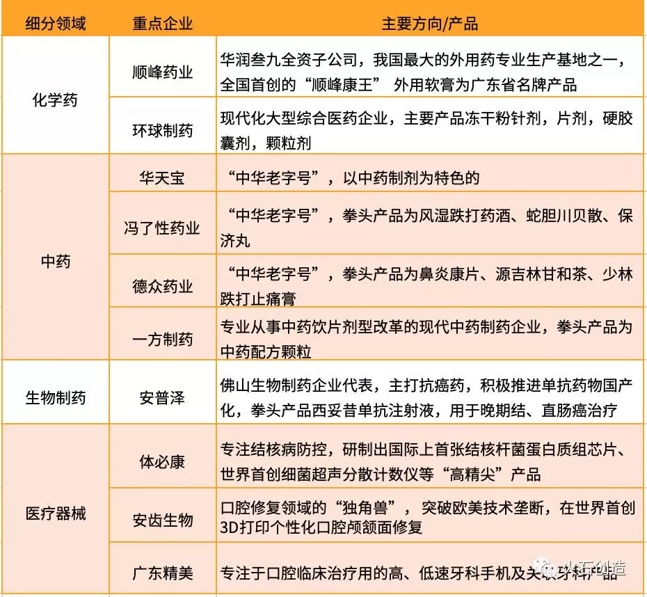 未标题-2.jpg 粤港澳大湾区生物医药产业发展概览:佛山篇-肽度TIMEDOO