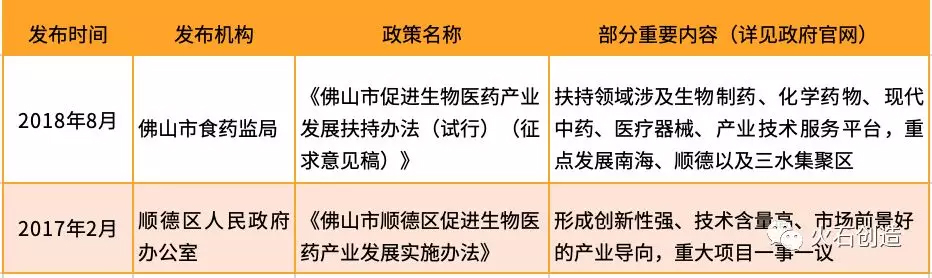 未标题-3.jpg 粤港澳大湾区生物医药产业发展概览:佛山篇-肽度TIMEDOO