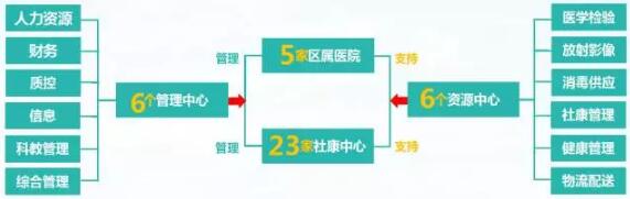QQ截图20190821172311.jpg 重磅!中央决定支持深圳建设【先行示范区】,医药内容划重点-肽度TIMEDOO
