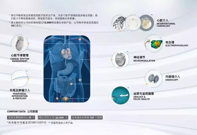波士顿科学42亿美元收购介入医学BTG-肽度TIMEDOO