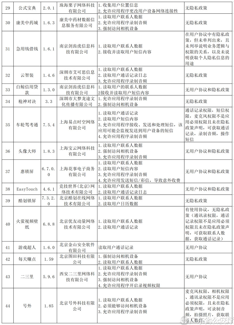 未标题-5.jpg 广东省曝光多款医疗App违规收集用户隐私(附名单)-肽度TIMEDOO