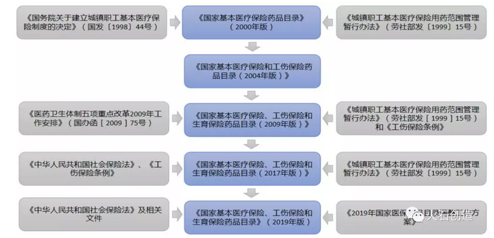 深度 | 2019医保目录背后的数据洞察及影响预判-肽度TIMEDOO
