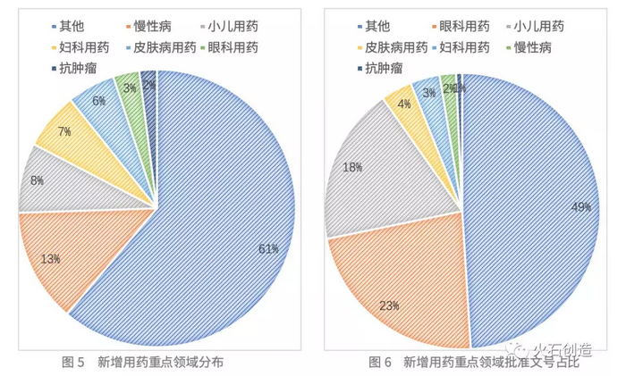 深度 | 2019医保目录背后的数据洞察及影响预判-肽度TIMEDOO