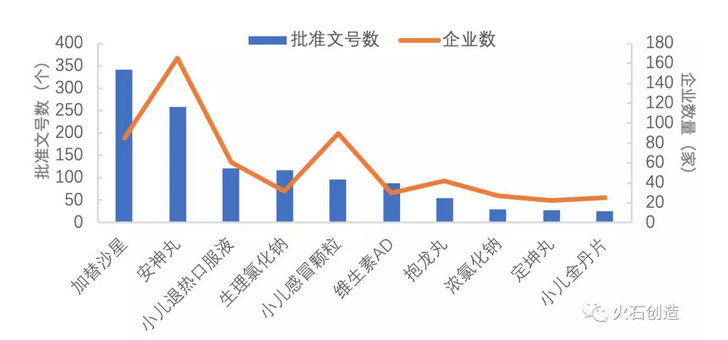 深度 | 2019医保目录背后的数据洞察及影响预判-肽度TIMEDOO