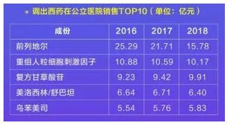 360截图20190826085616360.jpg 医保调整后 医药代表跳槽指南-肽度TIMEDOO