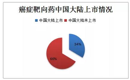 360截图20190827160439864.jpg 2019年度癌症靶向药大全-肽度TIMEDOO