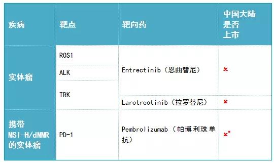 01.jpg 2019年度癌症靶向药大全-肽度TIMEDOO