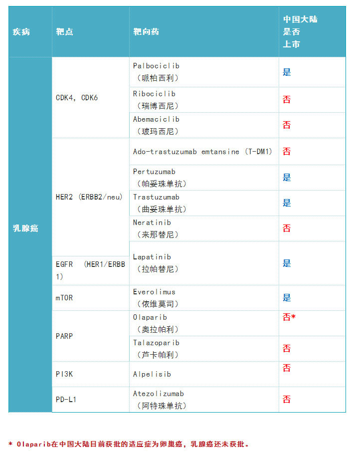 2.jpg 2019年度癌症靶向药大全-肽度TIMEDOO