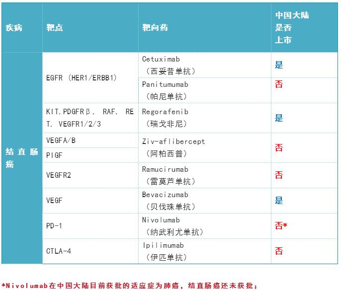 360截图20190827160757829.jpg 2019年度癌症靶向药大全-肽度TIMEDOO