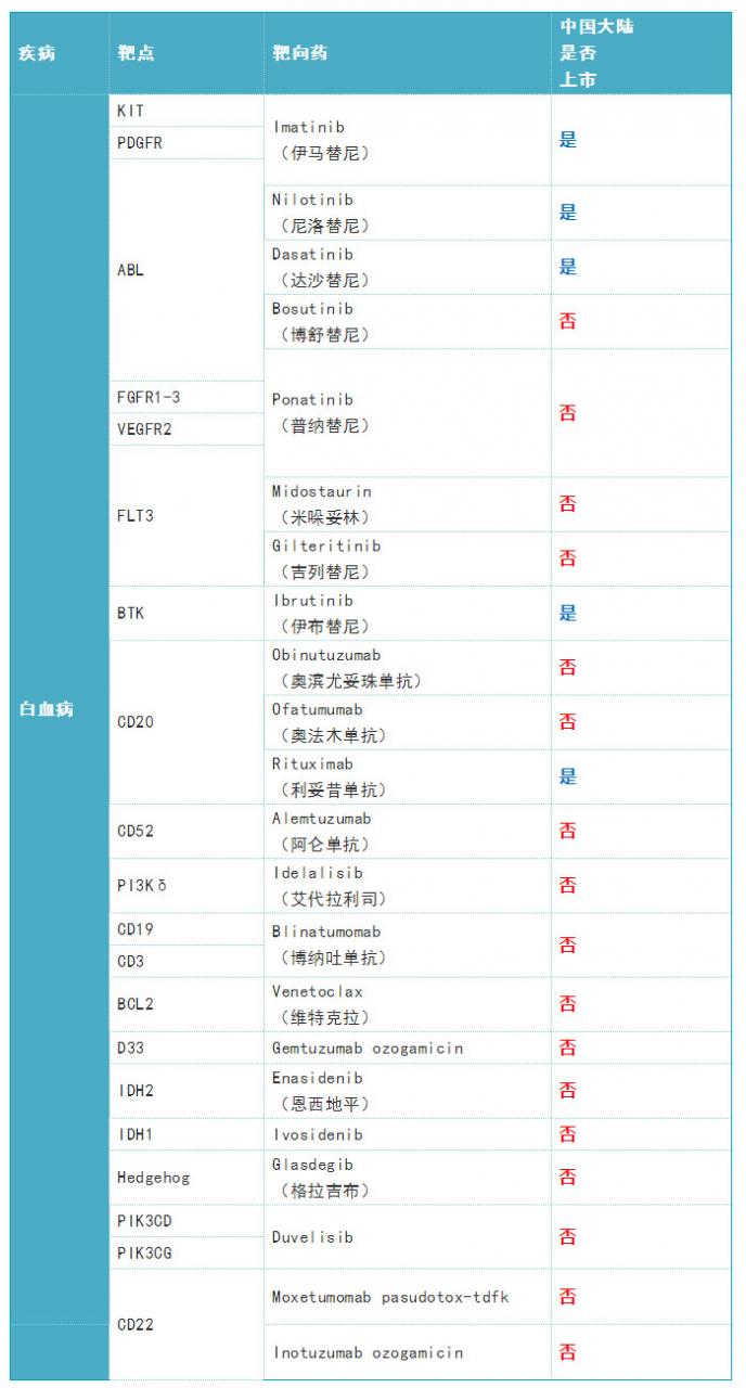 3.jpg 2019年度癌症靶向药大全-肽度TIMEDOO
