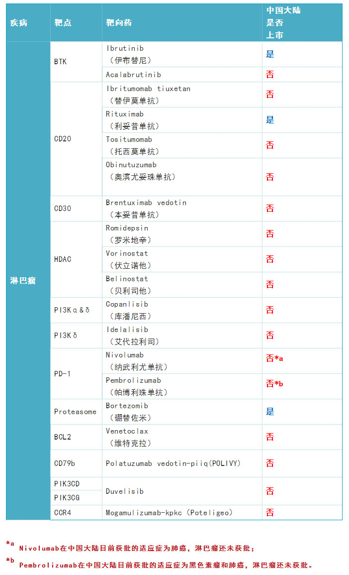 4.jpg 2019年度癌症靶向药大全-肽度TIMEDOO
