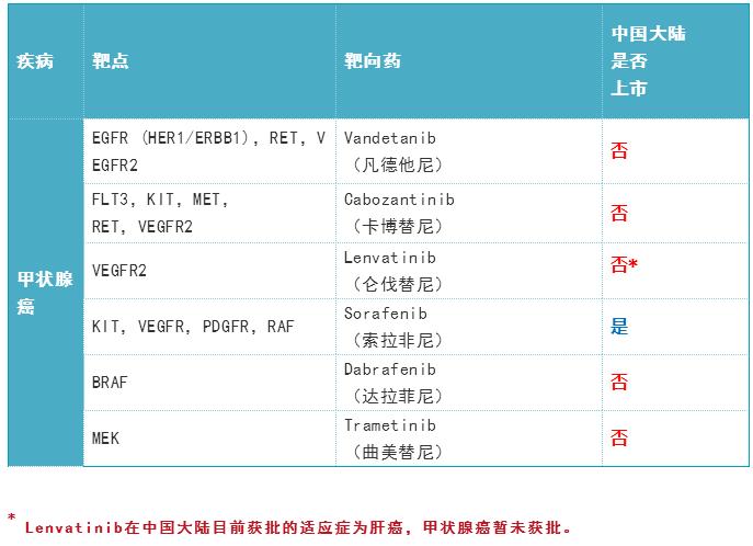 360截图20190827160904820.jpg 2019年度癌症靶向药大全-肽度TIMEDOO
