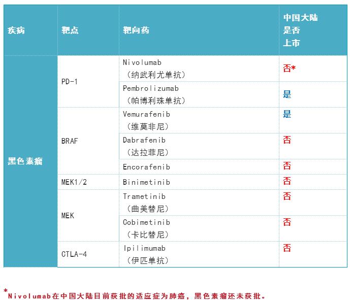 360截图20190827160927977.jpg 2019年度癌症靶向药大全-肽度TIMEDOO