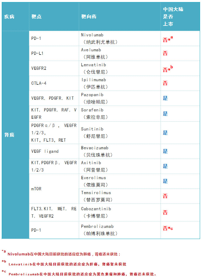 5.jpg 2019年度癌症靶向药大全-肽度TIMEDOO