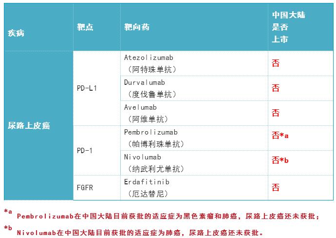 360截图20190827161011630.jpg 2019年度癌症靶向药大全-肽度TIMEDOO