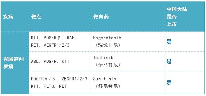 360截图20190827161032246.jpg 2019年度癌症靶向药大全-肽度TIMEDOO