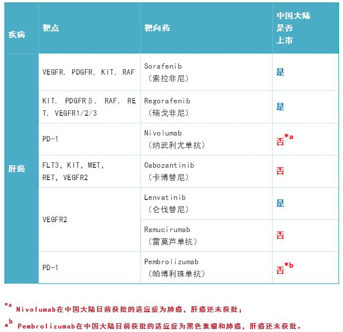 360截图20190827161053238.jpg 2019年度癌症靶向药大全-肽度TIMEDOO