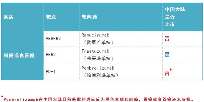 360截图20190827161114139.jpg 2019年度癌症靶向药大全-肽度TIMEDOO