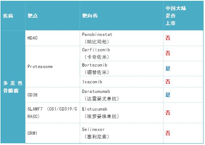 360截图20190827161134497.jpg 2019年度癌症靶向药大全-肽度TIMEDOO