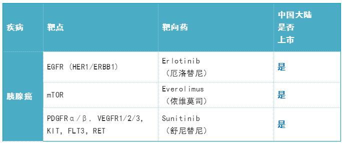 360截图20190827161156043.jpg 2019年度癌症靶向药大全-肽度TIMEDOO