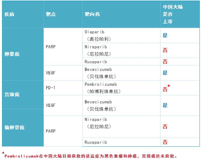 360截图20190827161216605.jpg 2019年度癌症靶向药大全-肽度TIMEDOO
