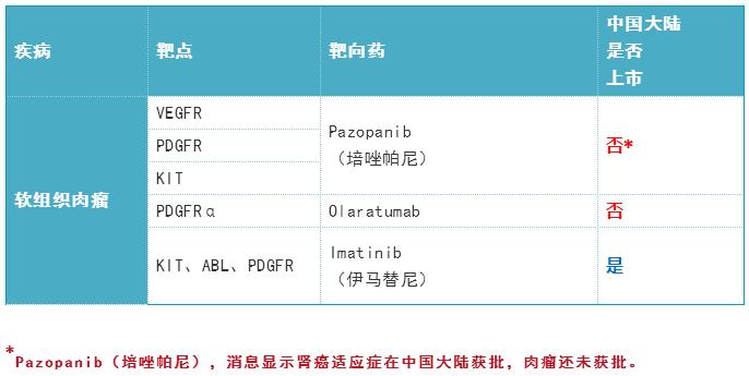 360截图20190827161237878.jpg 2019年度癌症靶向药大全-肽度TIMEDOO