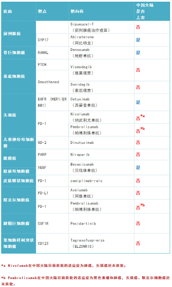 7.jpg 2019年度癌症靶向药大全-肽度TIMEDOO