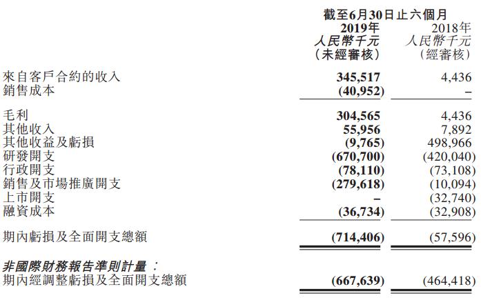 1.jpg 两个国产PD-1的最新销售数据公布,进入医保有望吗-肽度TIMEDOO