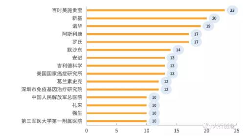 全球肿瘤免疫治疗研究进展-肽度TIMEDOO