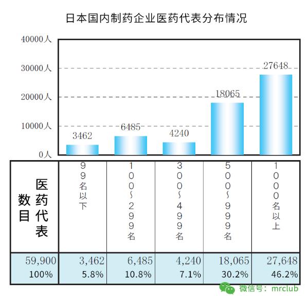 360截图20190830111955541.jpg 日本发布《2019年医药代表白皮书》-肽度TIMEDOO