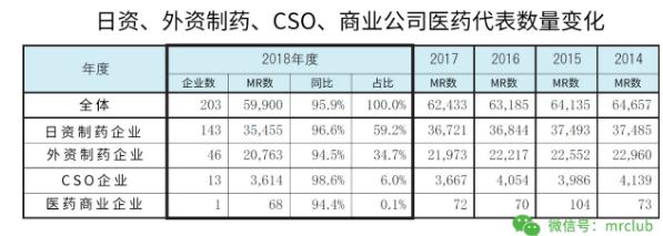 360截图20190830112018979.jpg 日本发布《2019年医药代表白皮书》-肽度TIMEDOO