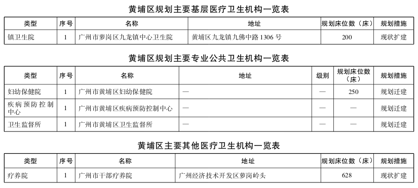 直击粤港澳大湾区医疗规划 | 大手笔！2020年前广州要新建305所医院-肽度TIMEDOO