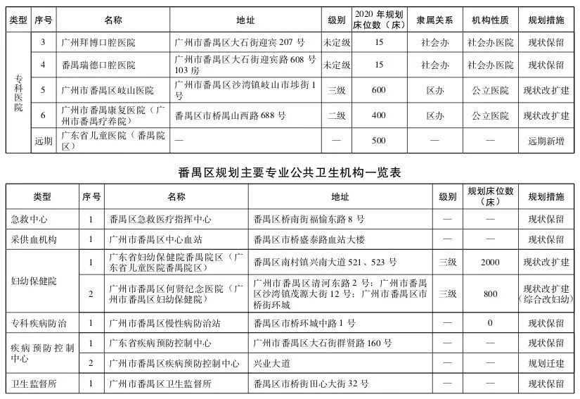 直击粤港澳大湾区医疗规划 | 大手笔！2020年前广州要新建305所医院-肽度TIMEDOO