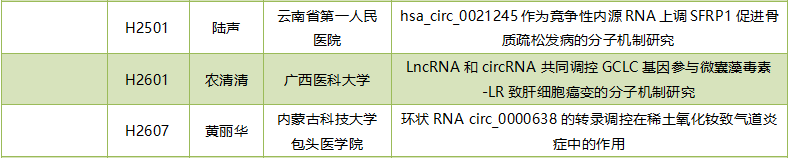 2019年度circRNA国家自然科学基金项目汇总-肽度TIMEDOO