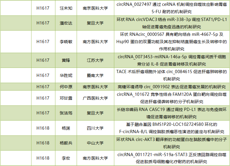 2019年度circRNA国家自然科学基金项目汇总-肽度TIMEDOO