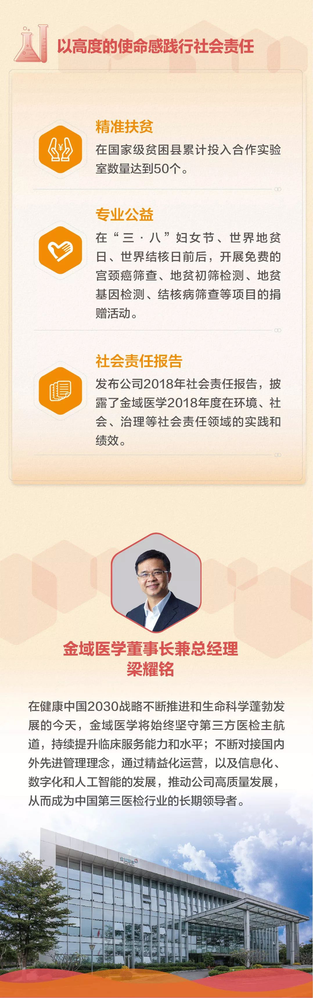 一图看懂金域医学2019上半年业绩-肽度TIMEDOO