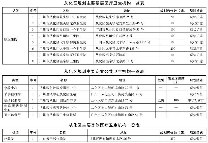 直击粤港澳大湾区医疗规划 | 大手笔！2020年前广州要新建305所医院-肽度TIMEDOO