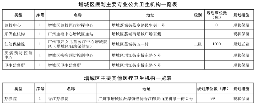 直击粤港澳大湾区医疗规划 | 大手笔！2020年前广州要新建305所医院-肽度TIMEDOO