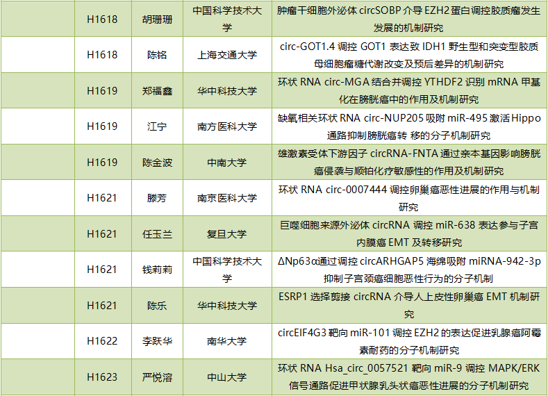 2019年度circRNA国家自然科学基金项目汇总-肽度TIMEDOO