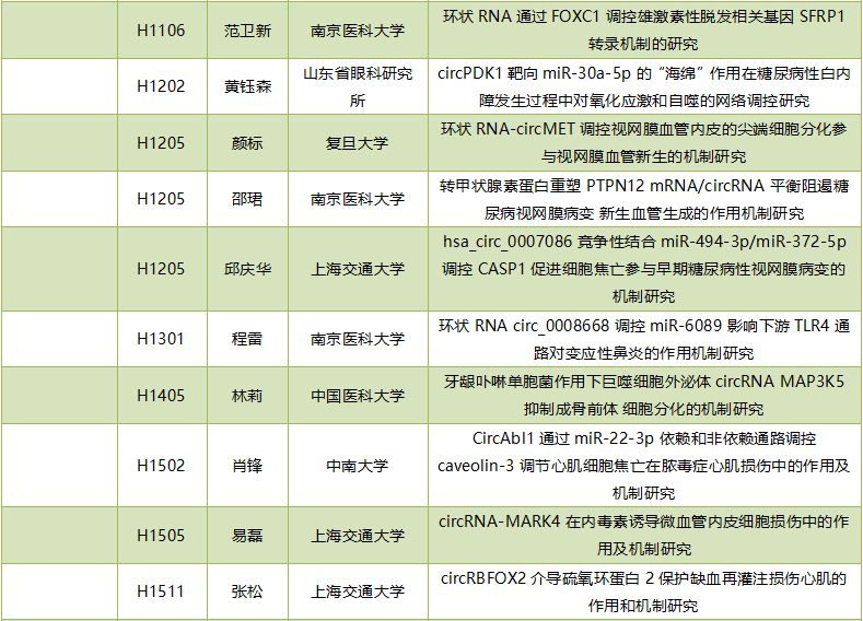 2019年度circRNA国家自然科学基金项目汇总-肽度TIMEDOO