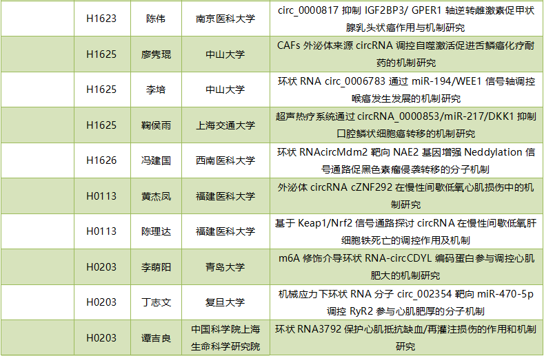 2019年度circRNA国家自然科学基金项目汇总-肽度TIMEDOO