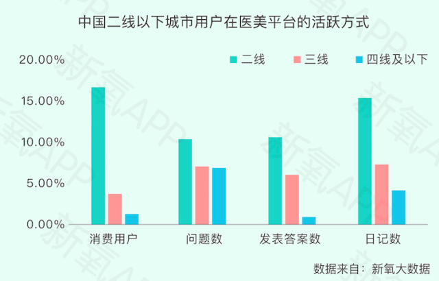 《新氧2019医美行业白皮书》:“百万医生”平均创富203万,医美医生成热门职业-肽度TIMEDOO