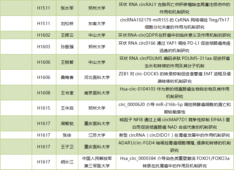 2019年度circRNA国家自然科学基金项目汇总-肽度TIMEDOO