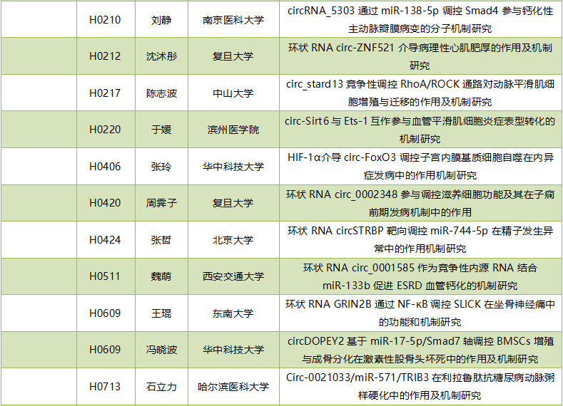 2019年度circRNA国家自然科学基金项目汇总-肽度TIMEDOO